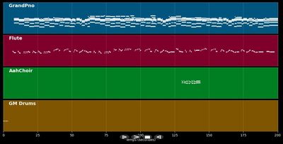 Always remember us this way (Lady Gaga cover version) - Sara'h Cover (MIDI)