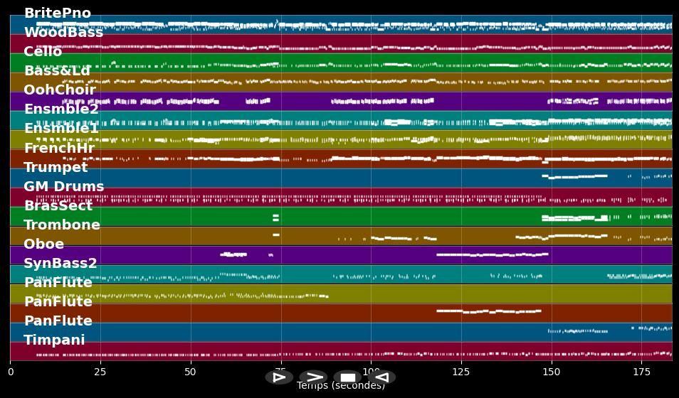 Strandgut ist Handgut - Rebecca (Musical) (MIDI Karaoke)