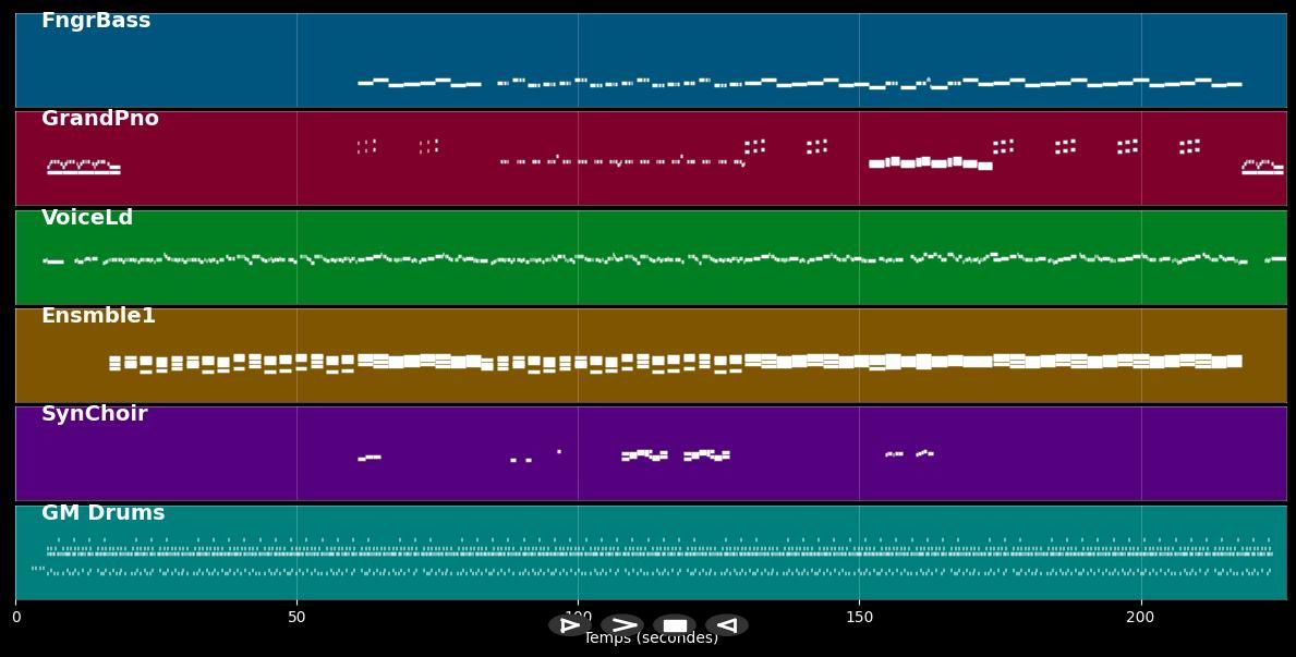 Gallery - Mario Vazquez (MIDI Karaoke)