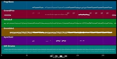 Gallery - Mario Vazquez (MIDI Karaoke)