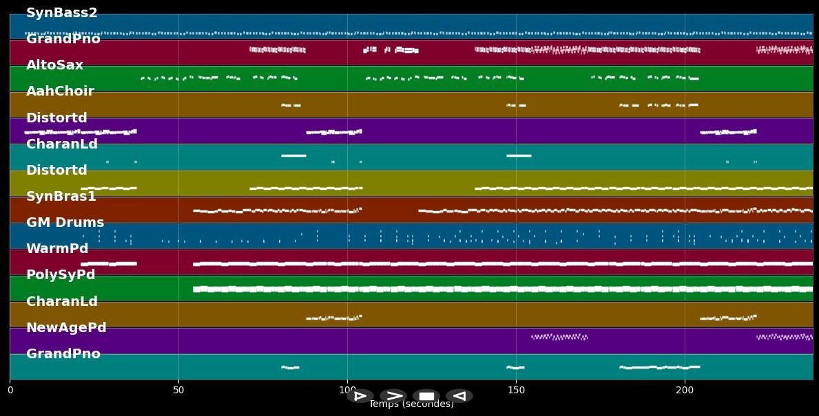 Ghosts Again - Depeche Mode (MIDI Karaoke)