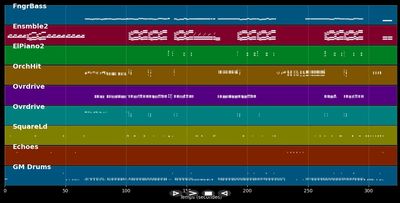 Das Boot - U96 (MIDI)