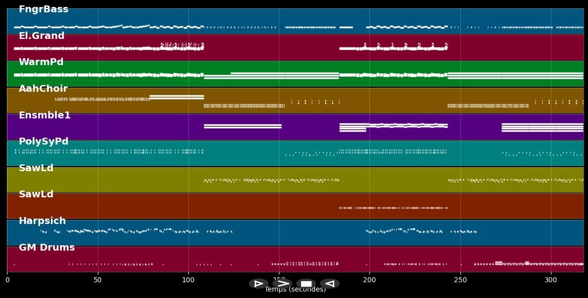 Keep the faith  live at ultra miami 2024 - Armin Van Buuren &amp; Bon Jovi (MIDI)