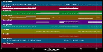 Keep the faith  live at ultra miami 2024 - Armin Van Buuren &amp; Bon Jovi (MIDI)
