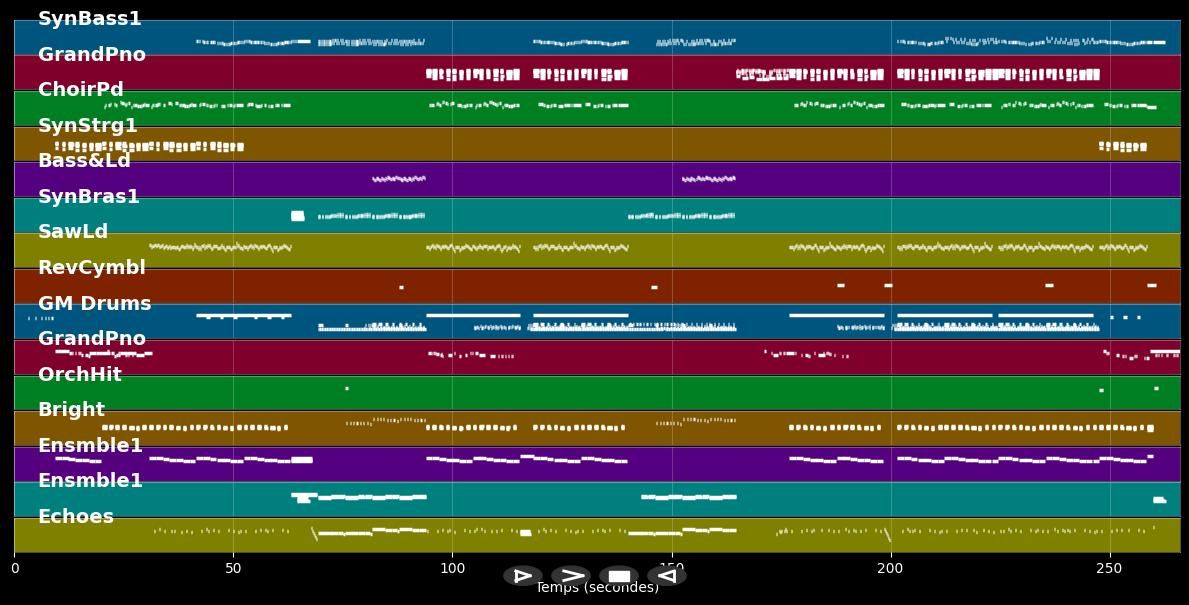 Frühlingsgefühle - Modul (MIDI)