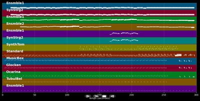 Industrial Revolution Part I - Jean Michel Jarre (MIDI)