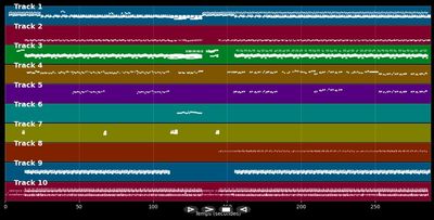 Crois en ton étoile