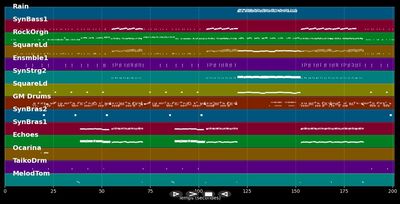 Eiskalt - Culcha Candela (MIDI)