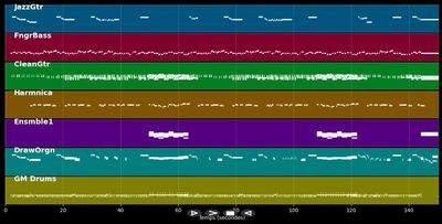 La guerre des chansons