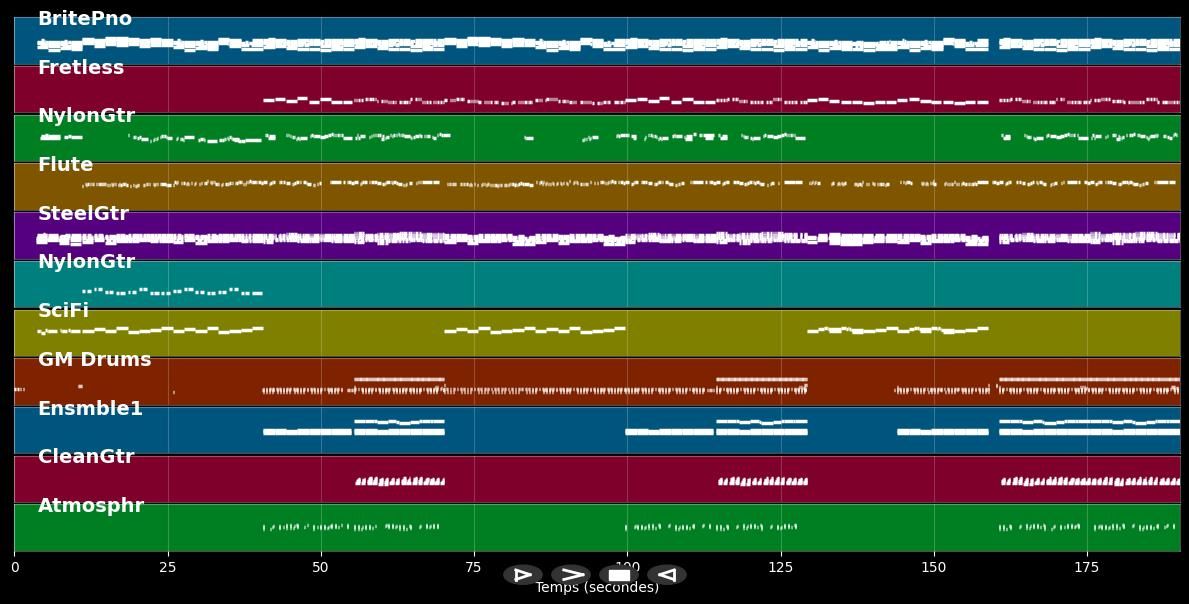 Umani Terra - La Petite Culotte (MIDI)