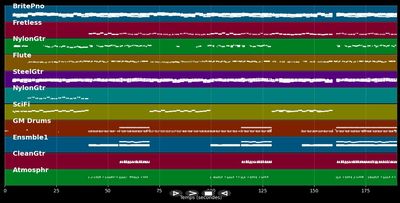 Umani Terra - La Petite Culotte (MIDI)