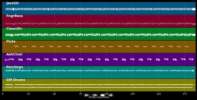 Noël noël à l&#39;Emmanuel - Ravine Plate (MIDI)