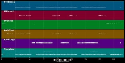 James Brown Is Dead - L.A. Style (MIDI)