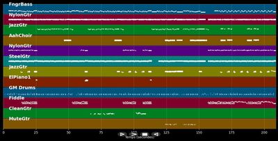 Next To You, Next To Me - Shenandoah (MIDI)