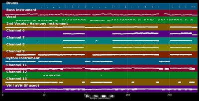Durch die schweren Zeiten