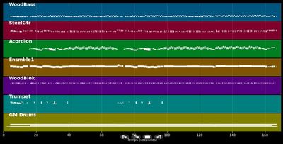 Eviva España :Dance Version