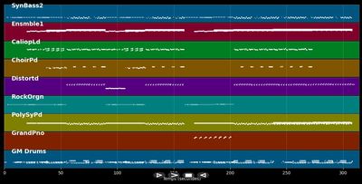 L'Histoire D'Une Fee, C'est... - Mylene Farmer (MIDI)