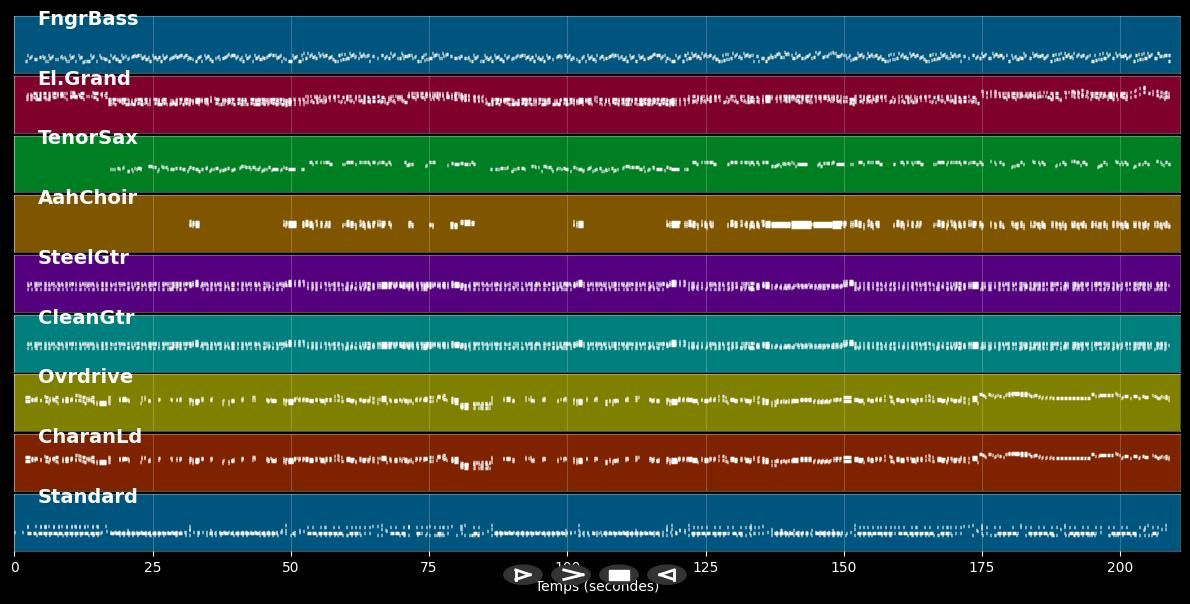 It's Only Rock'n Roll (Live-Version) - Rolling Stones (MIDI)