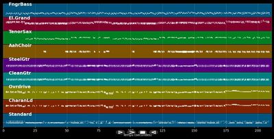 It's Only Rock'n Roll (Live-Version) - Rolling Stones (MIDI)