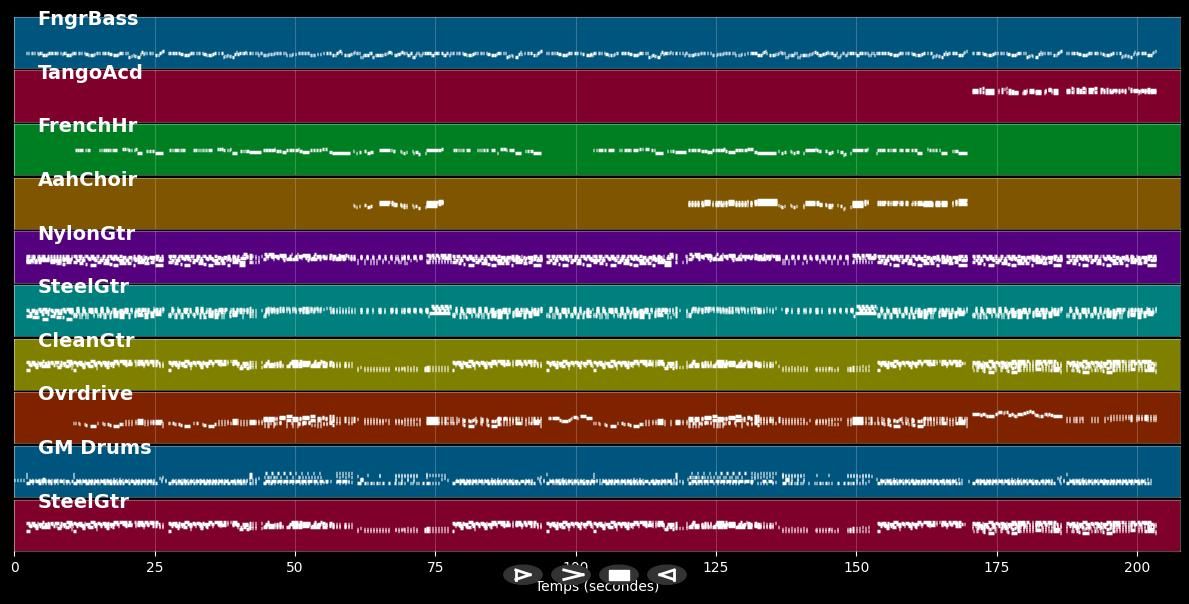 Handle With Care - Traveling Wilburys (MIDI)