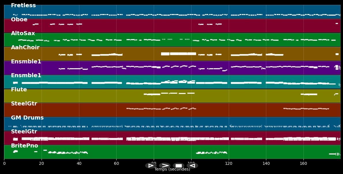 Tombe La Neige - Salvatore  Adamo (MIDI Karaoke)