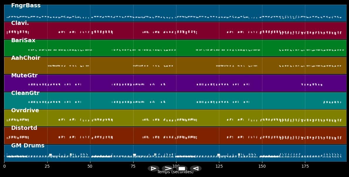 Along Comes Mary - Bloodhound Gang (MIDI)