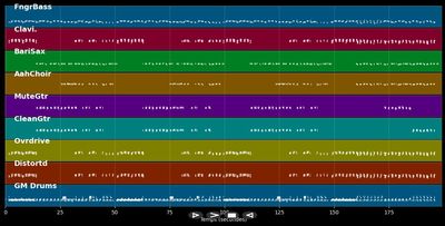 Along Comes Mary - Bloodhound Gang (MIDI)