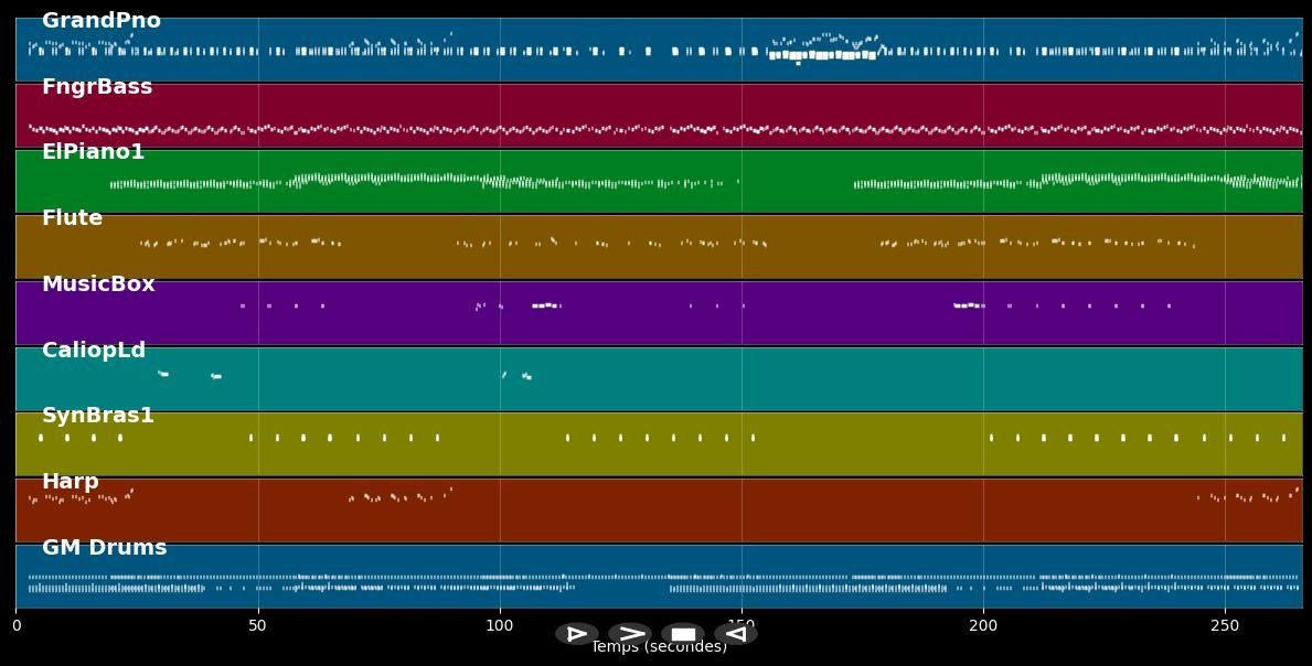 Pran patchew - File MIDI pro. nello stile di Kali