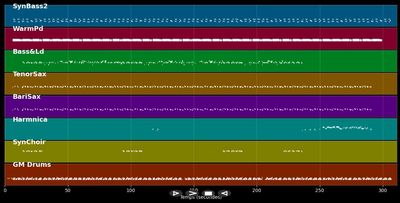 Purple Pills - D-12 &amp; Eminem (MIDI)