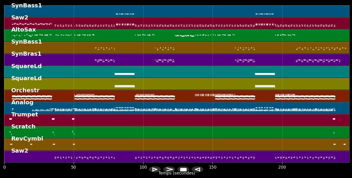 Move It Up - Cappella (MIDI)