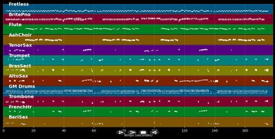 La Espinita - El Consorcio (MIDI)