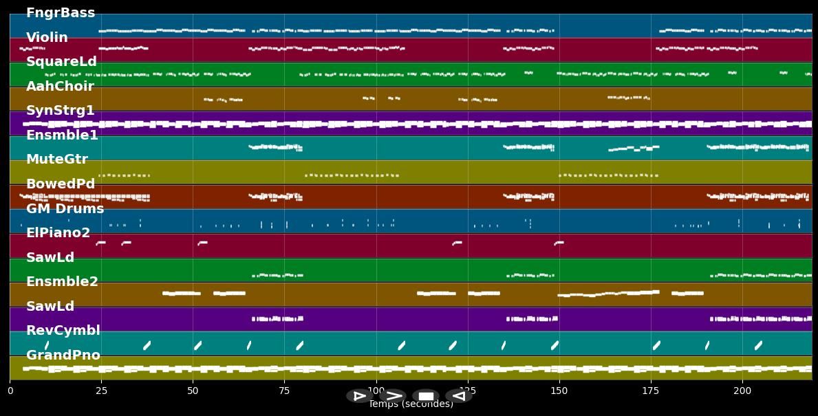 Scared To Be Lonely - Martin Garrix &amp; Dua Lipa (MIDI Karaoke)