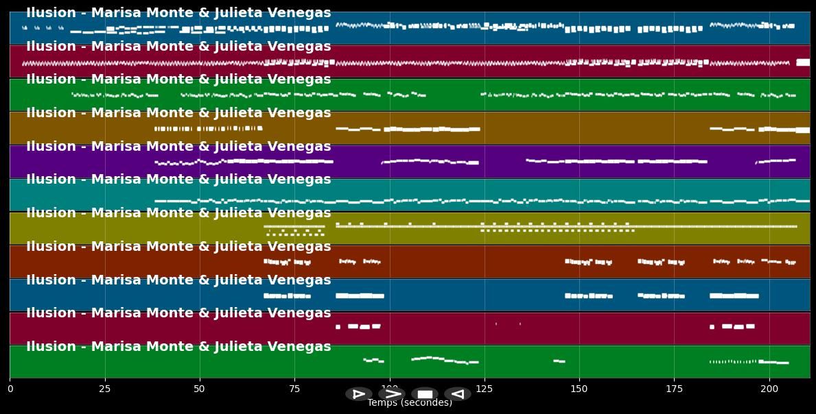 Ilusion - Marisa Monte &amp; Julieta Venegas (MIDI Karaoke)
