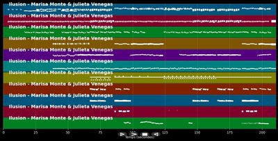 Ilusion - Marisa Monte &amp; Julieta Venegas (MIDI Karaoke)