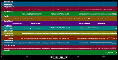 Diesel, Cowboys und Country Music