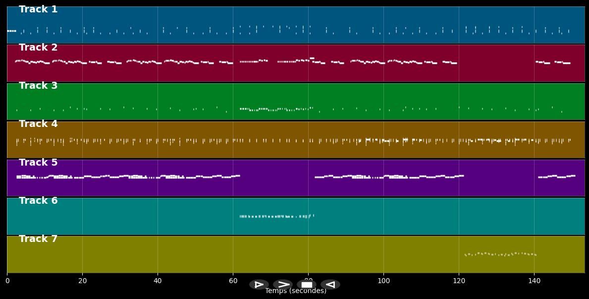 Je l'aime - Johnny Hallyday (MIDI)