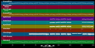 Ein schöner Tag (Amazing Grace)