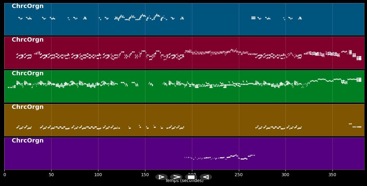 Marche nuptiale (orgue) - Mendelssohn Félix (MIDI)