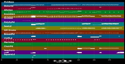 Kleiner Hai (Dim Dim...)