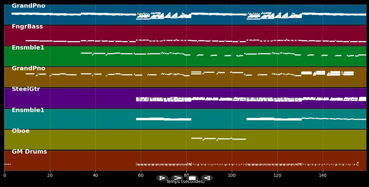 Nadia's Theme (piano cover version) - Richard Abel (MIDI)