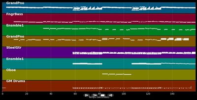 Nadia's Theme (piano cover version) - Richard Abel (MIDI)