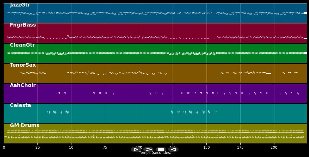 On ti dousè - Tatiana Miath (MIDI)