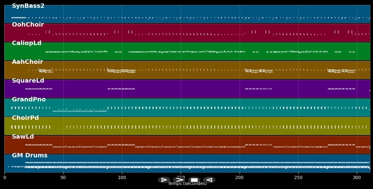 Air Force Ones - Nelly (MIDI)