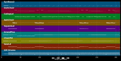 Air Force Ones - Nelly (MIDI)