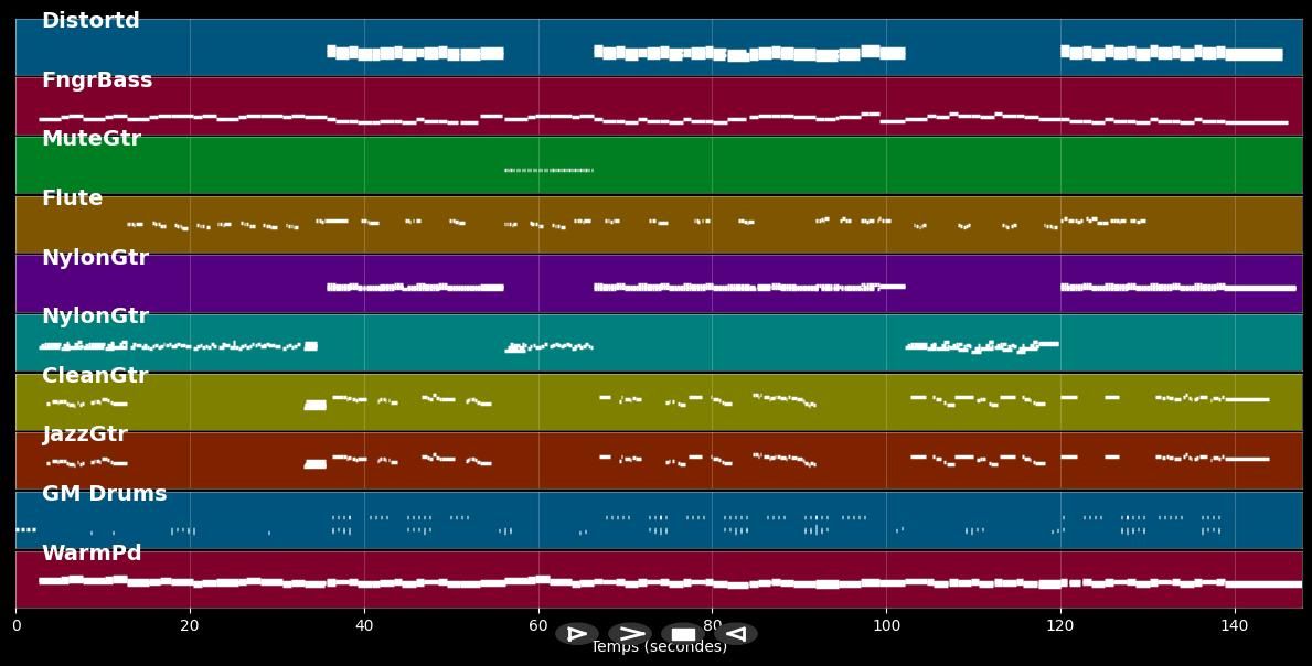 Sunny days (piano cover) - Kharl_K (MIDI)