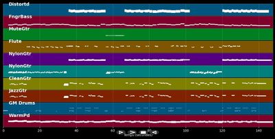 Sunny days (piano cover) - Kharl_K (MIDI)