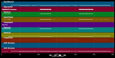 You Are My High  - Demon &amp; Heartbreaker (MIDI)