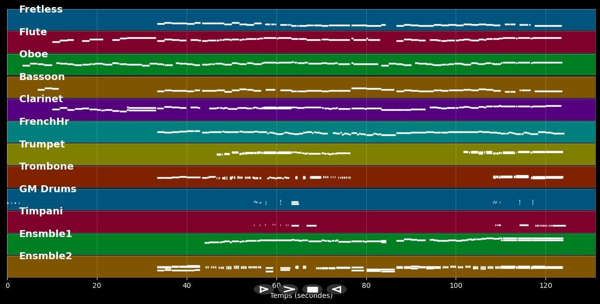 Somewhere - West Side Story (Musical) (MIDI)