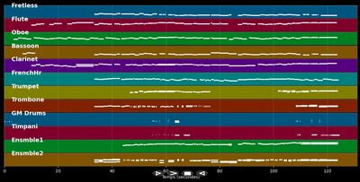 Somewhere - West Side Story (Musical) (MIDI)