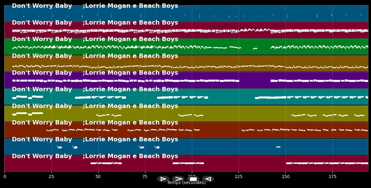 Don't Worry Baby - Lorrie Mogan &amp; Beach Boys (MIDI Karaoke)